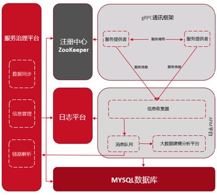 东方证券服务治理建设实践——以信息系统运行维护服务为例