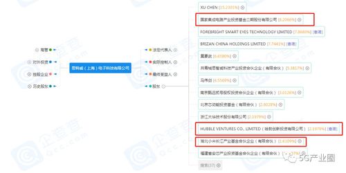 大基金、华为、小米联手注资，芯片公司迎来新发展机遇
