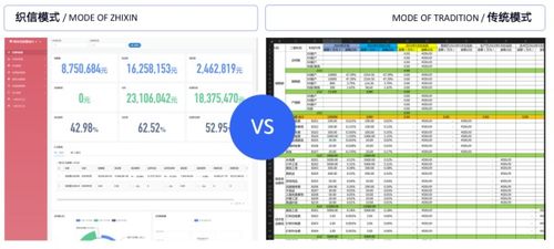 金融行业项目信息化建设方案 人效提升300%与信息系统运行维护服务