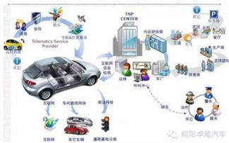 车联网系统 数字时代的驾驶革命及其运维服务的重要性
