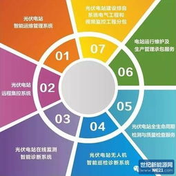 别让发电量输在起跑线上 信息系统运行维护服务的关键价值