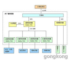自来水厂监控系统方案