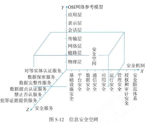 信息系统项目管理师第四版 第5章 信息系统工程中的信息系统运行维护服务